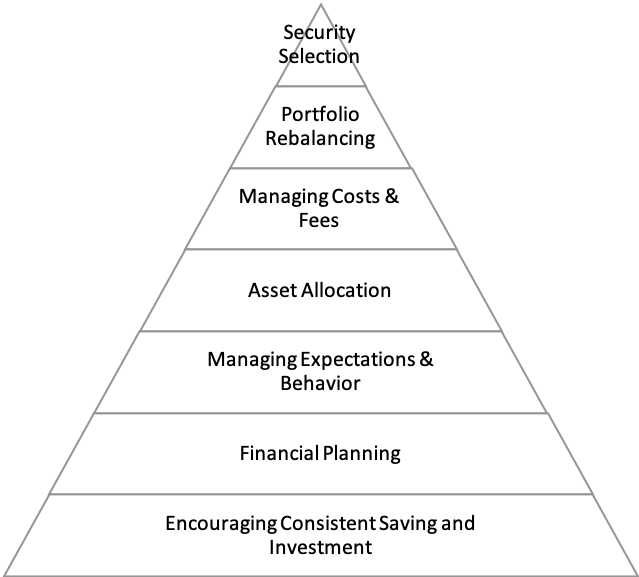 The TRUE Value of Financial Advisors - Claro Advisors, LLC | Claro ...